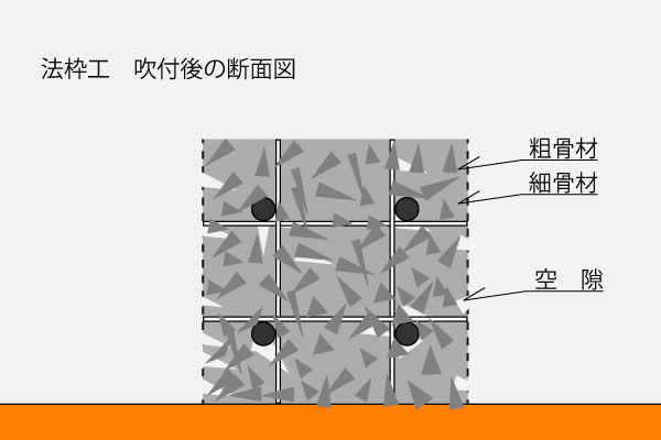法枠断面図吹付後