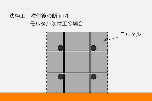 法枠断面図モルタル
