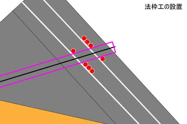 法枠の設置（鉄筋8本）