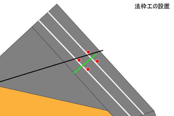 法枠の設置（鉄筋）