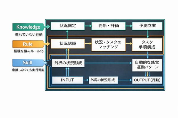 ラスムッセンのSRK
