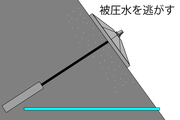被圧水を逃がす方法
