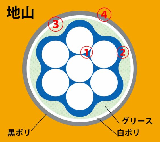 PC鋼より線の隙間