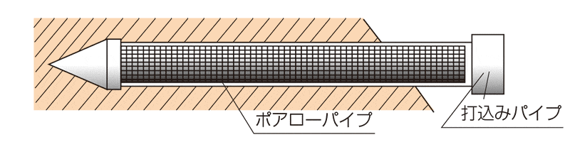 ポワローパイプ
