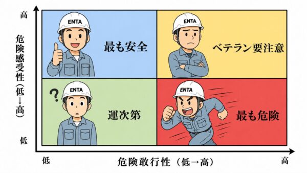 危険感受性と危険敢行性