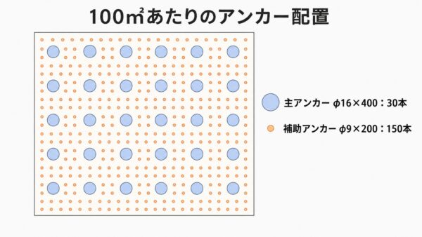 ラス張りアンカー打設