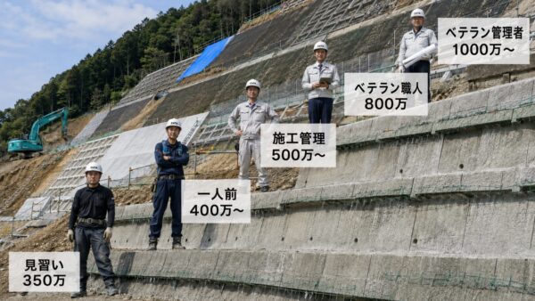 法面工のキャリア