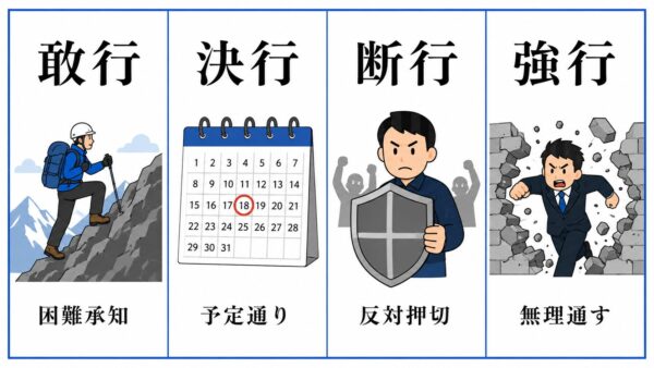 「敢行」「決行」「断行」「強行」の違い