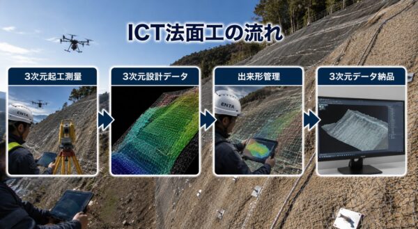 ICT法面工の流れ