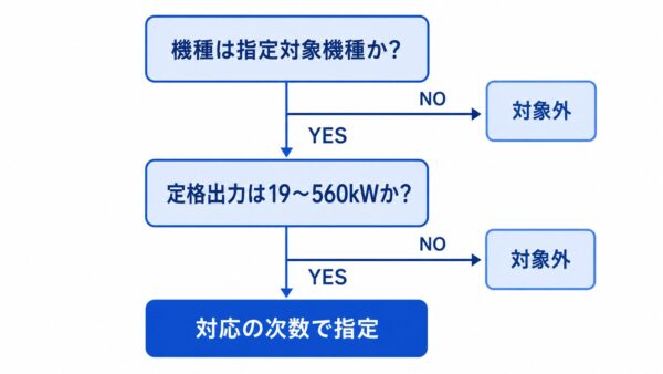 機械が指定対象かどうかの判定フロー