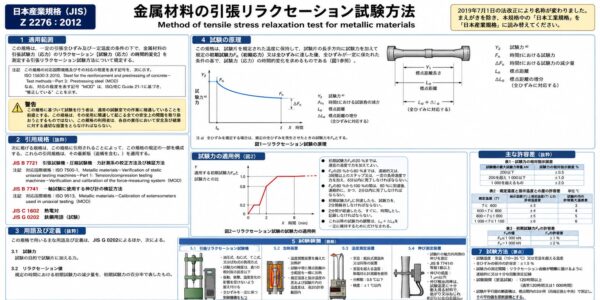 金属のリラクセーション試験　JIS Z2276