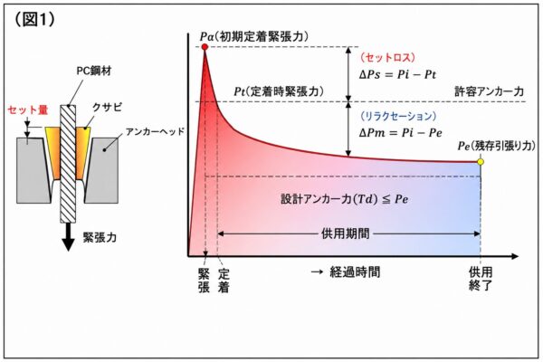 グラウンドアンカー工　セットロス