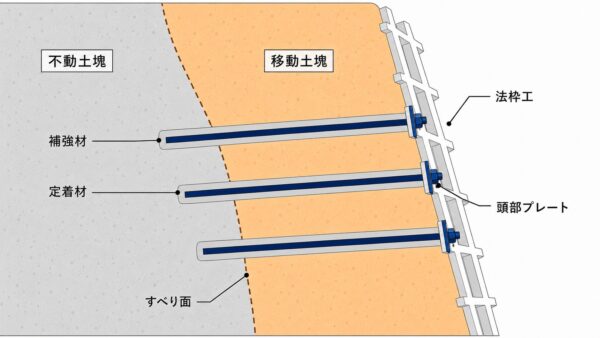 鉄筋挿入工の断面概念図