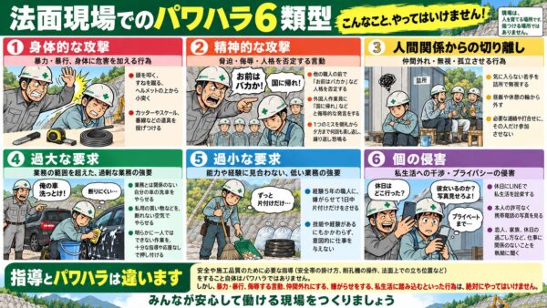 現場のパワハラ6類型啓発ポスター