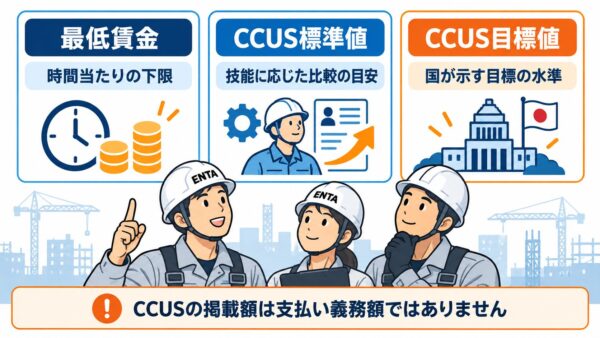 最低賃金・標準値・目標値の違い