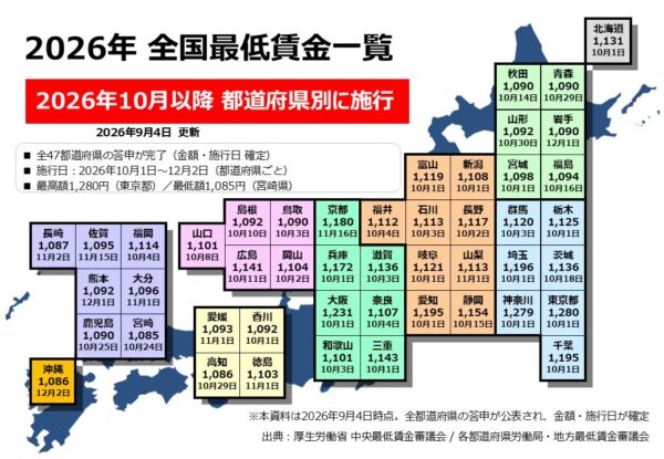 全国最低賃金マップ